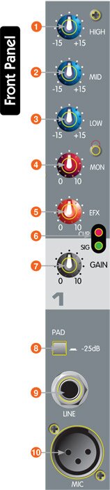 Mixer Front Panel